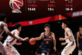 开云体育入口-cba辽宁vs浙江稠州总决赛第4场回放