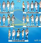 曼联赛后调整名单金州勇士集结日防线松动，今夜北京首钢调整名单以备NBA常规赛瞬间刷屏的简单介绍