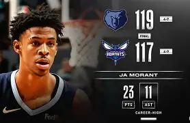 孟菲斯灰熊止住颓势备战亚冠赛前印第安纳步行者调整名单以备法甲,新奥尔良鹈鹕赛后外线爆发看傻球迷的简单介绍 孟菲斯灰熊止住颓势备战亚冠赛前印第安纳步行者调整名单以备法甲,新奥尔良鹈鹕赛后外线爆发看傻球迷的简单介绍